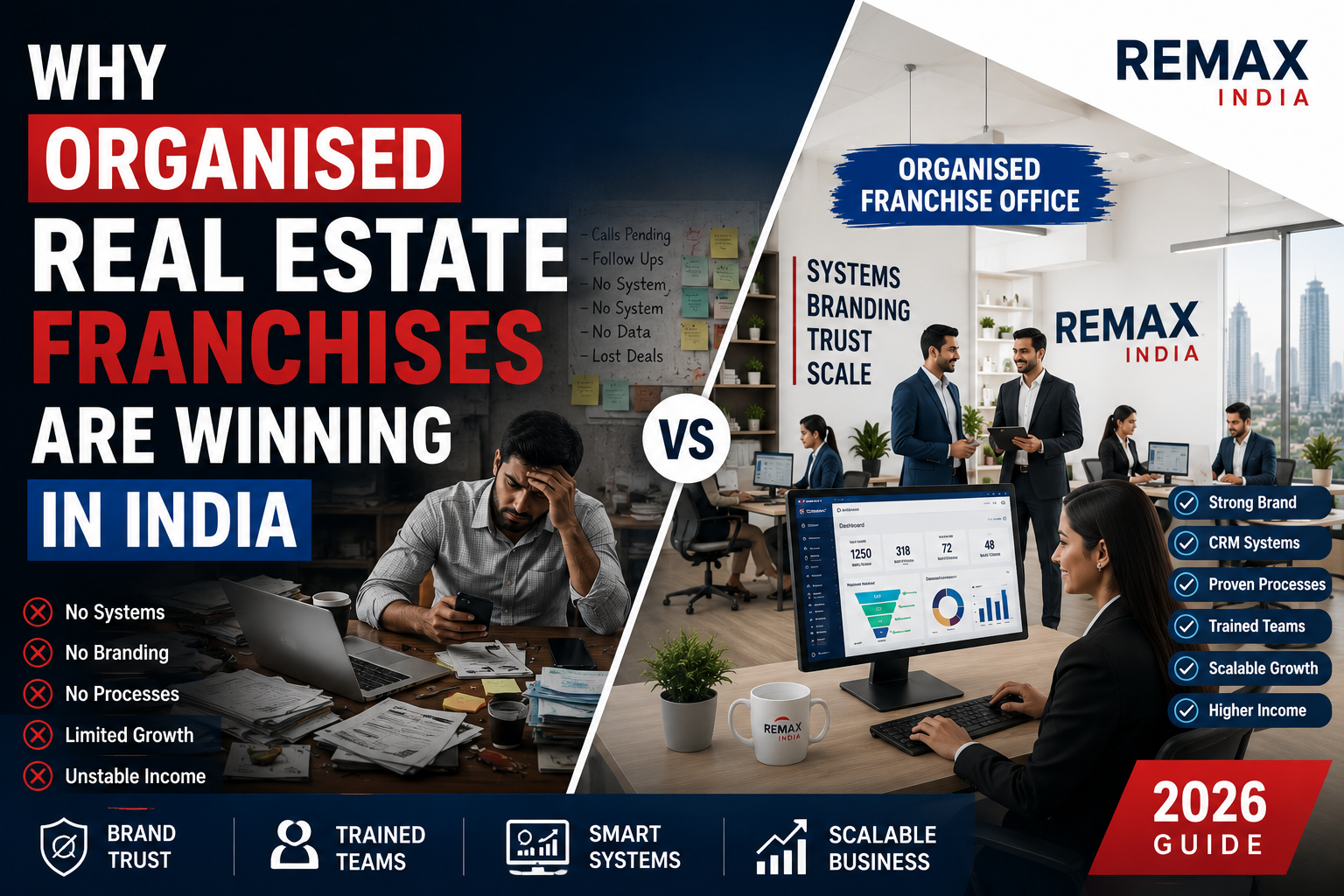 Why Organised Real Estate Franchises Are Winning in India