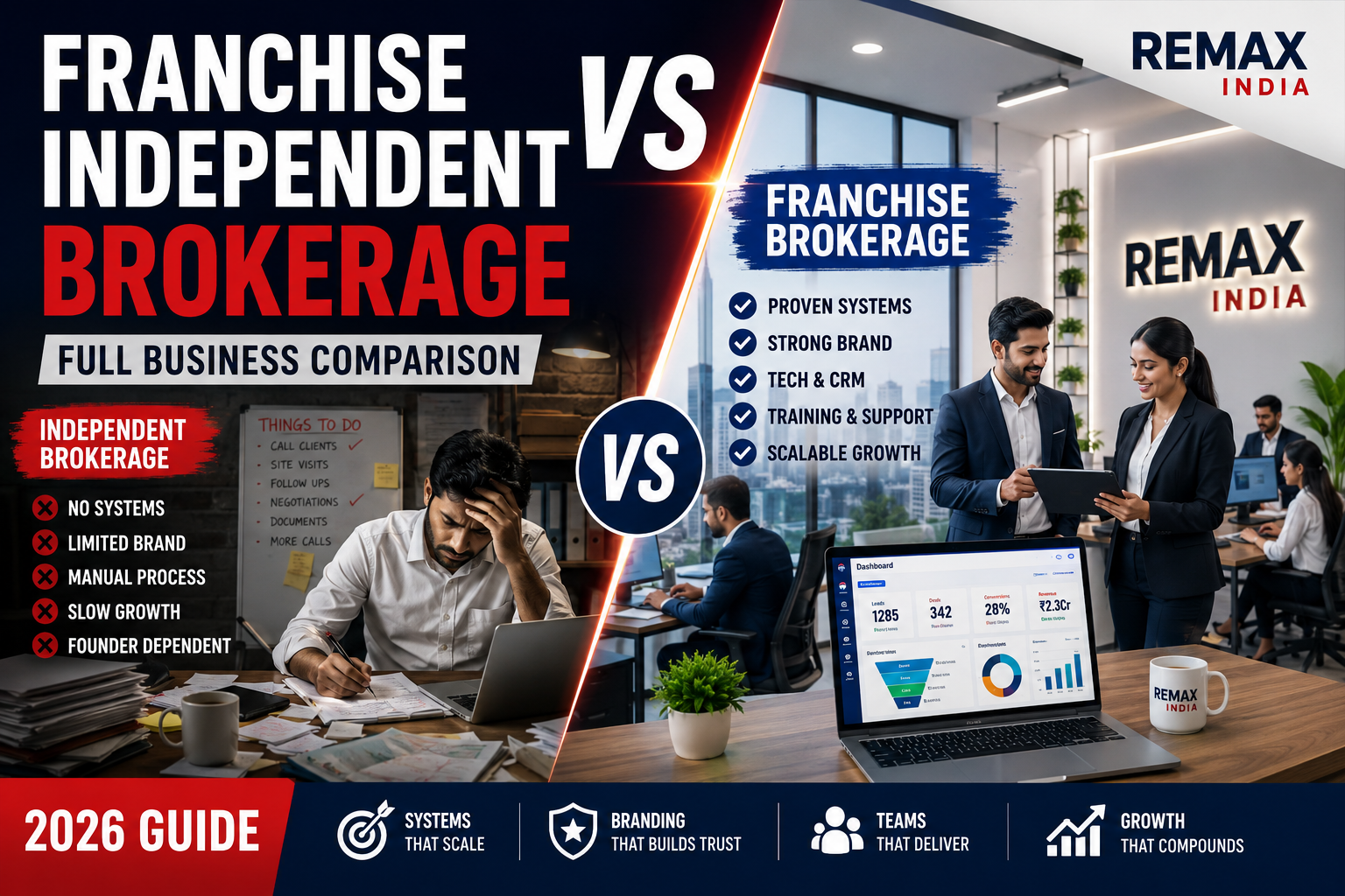 Real Estate Franchise vs Independent Brokerage comparison