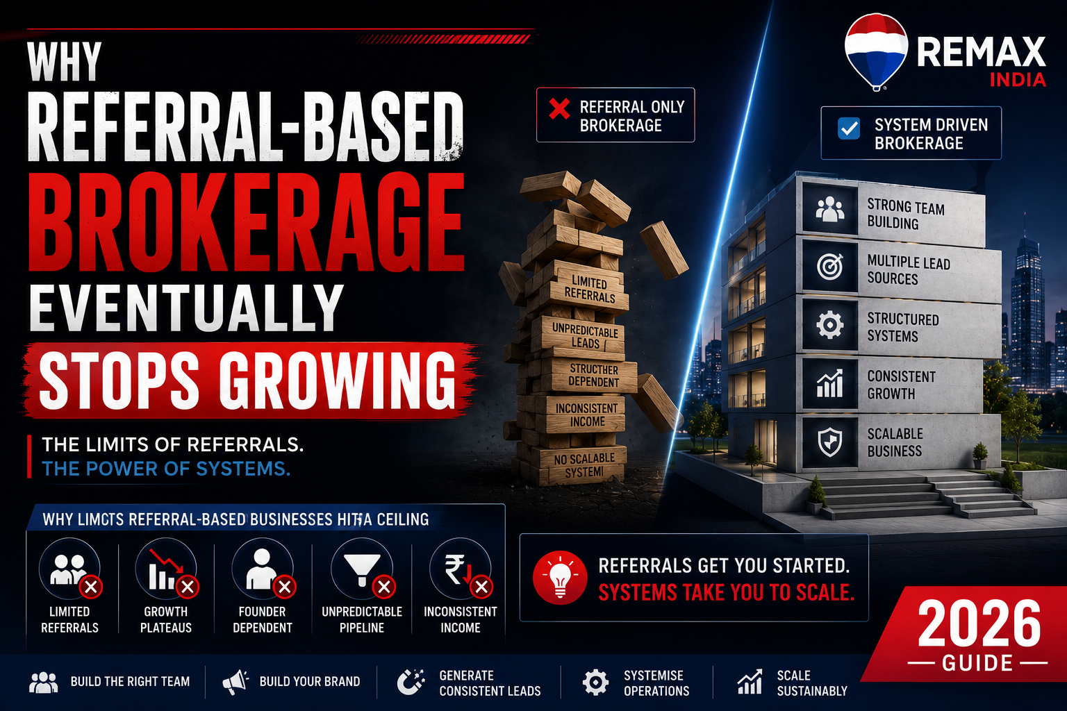 Referral-Based Real Estate Brokerage Growth