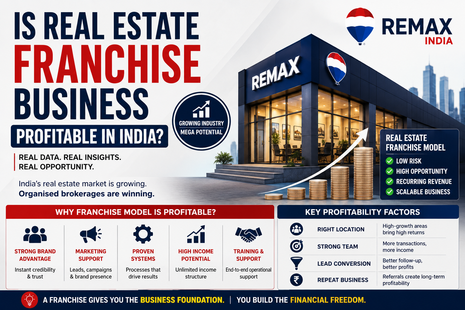 Is Real Estate Franchise Business Profitable in India