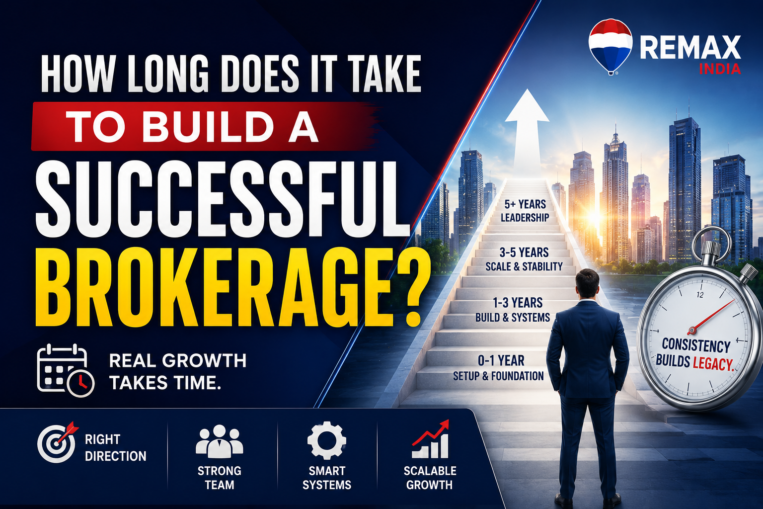 How Long Does It Take To Build A Successful Brokerage