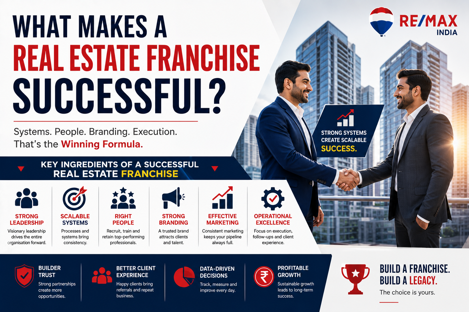 What Makes A Real Estate Franchise Successful