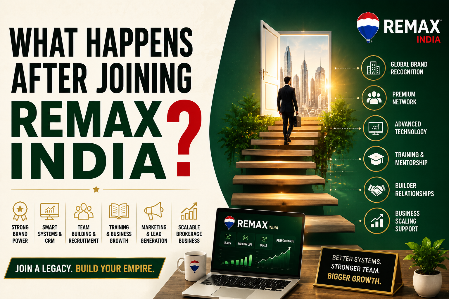 What Happens After Joining REMAX India